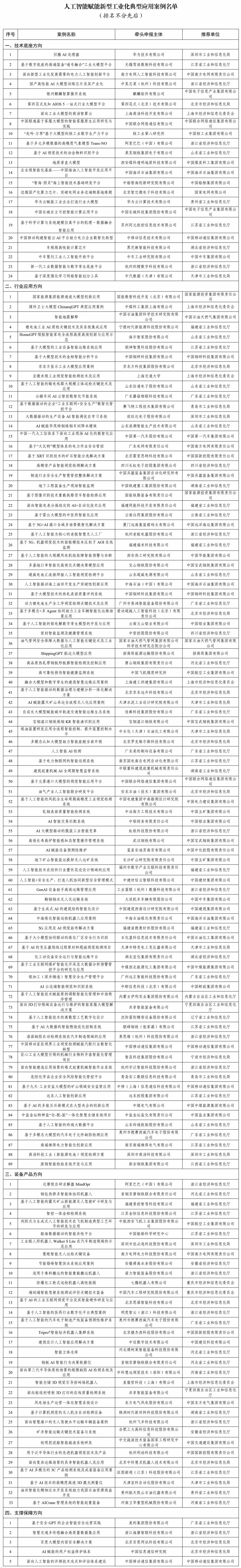 AI日报：百度Web端首页上线“AI搜”入口；字节跳动否认开发AI手机传闻；李彦宏：AI应用将在2025年井喷插图6