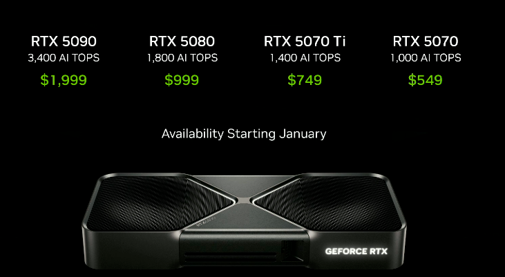 黄仁勋CES 2025最新演讲（全）：RTX 50显卡、单手可握的超级AI PC亮相插图7