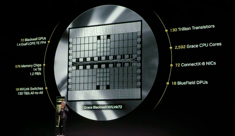黄仁勋CES 2025最新演讲（全）：RTX 50显卡、单手可握的超级AI PC亮相插图11