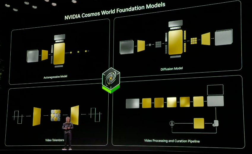 黄仁勋CES 2025最新演讲（全）：RTX 50显卡、单手可握的超级AI PC亮相插图16