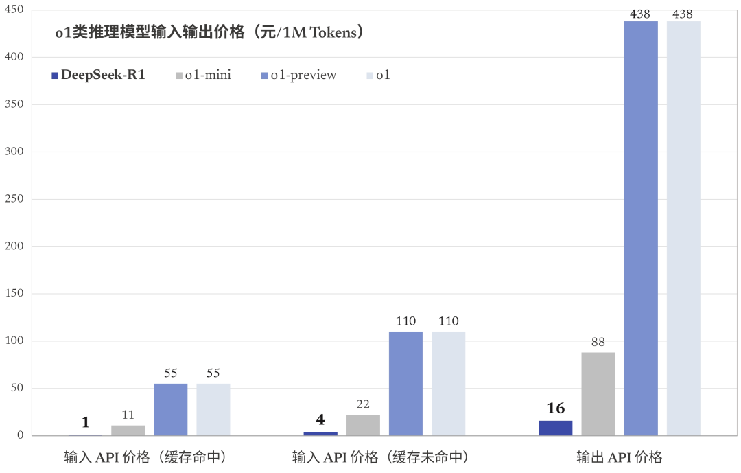中国AI模型震惊硅谷 DeepSeek为何一夜火出圈？插图2